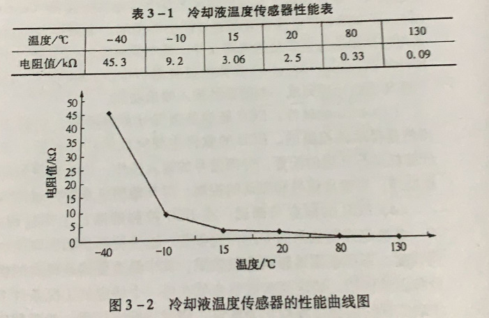 如何对上柴柴油发电机传感器数据进行处理?
