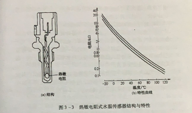 柴油发电机冷却液温度传感器应注意哪些问题?