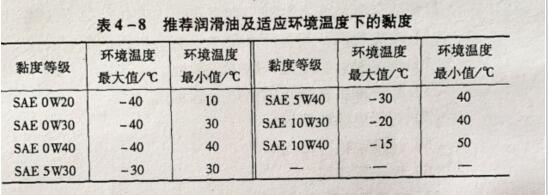如何正确选用K38康明斯柴油发电机组的润滑油?
