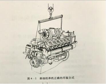 上柴柴油发电机组135系列吊装搬运方法是什么?