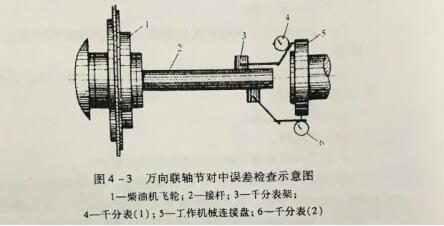 康明斯发电机组动力输出系统的安装有什么要求